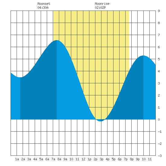 Bucksport tide chart for Friday, March 27, 2026