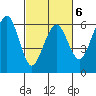Bucksport tide chart for Friday, March 6, 2026