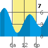 Bucksport tide chart for Saturday, March 7, 2026