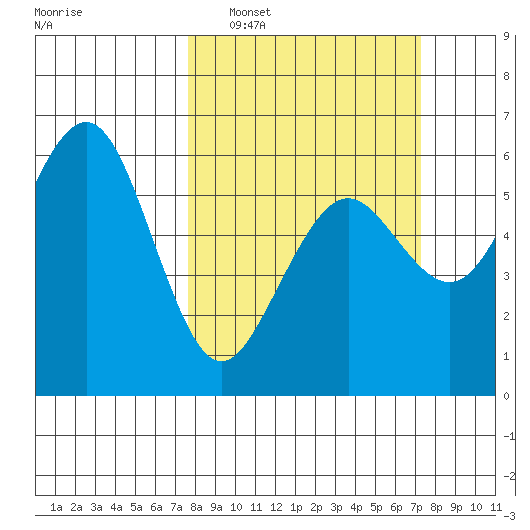 Bucksport tide chart for Sunday, March 8, 2026