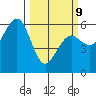 Bucksport tide chart for Monday, March 9, 2026