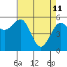Bucksport tide chart for Saturday, April 11, 2026