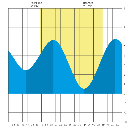 Bucksport tide chart for Monday, April 13, 2026