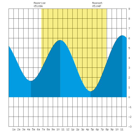 Bucksport tide chart for Tuesday, April 14, 2026