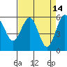 Bucksport tide chart for Tuesday, April 14, 2026