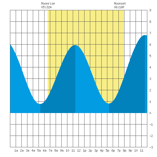 Bucksport tide chart for Wednesday, April 15, 2026