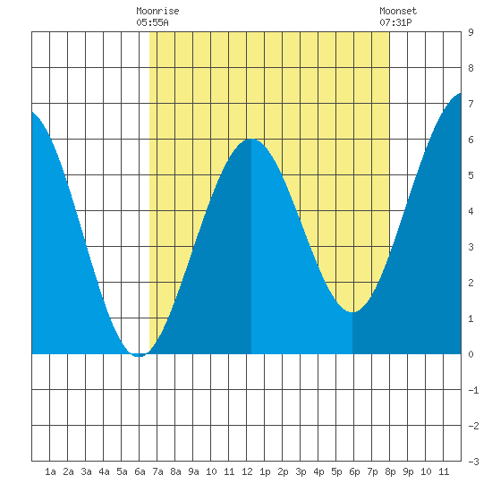 Bucksport tide chart for Thursday, April 16, 2026