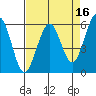 Bucksport tide chart for Thursday, April 16, 2026