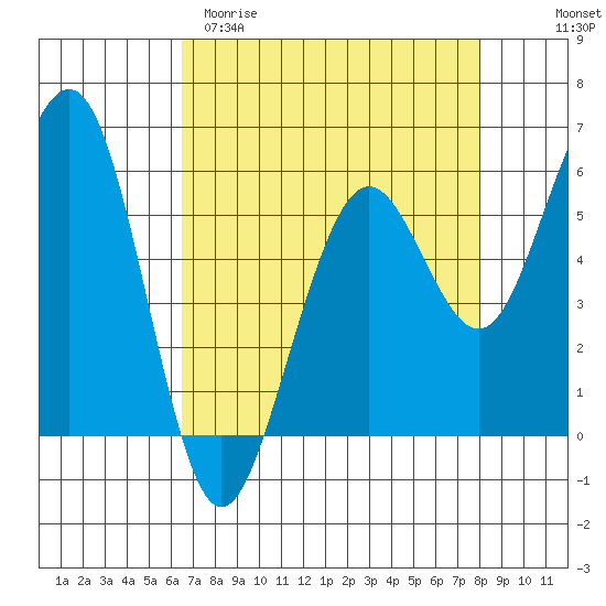 Bucksport tide chart for Sunday, April 19, 2026