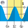 Bucksport tide chart for Wednesday, April 1, 2026