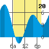 Bucksport tide chart for Monday, April 20, 2026