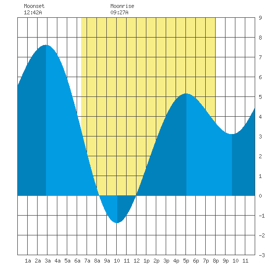 Bucksport tide chart for Tuesday, April 21, 2026