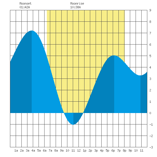 Bucksport tide chart for Wednesday, April 22, 2026