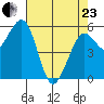 Bucksport tide chart for Thursday, April 23, 2026