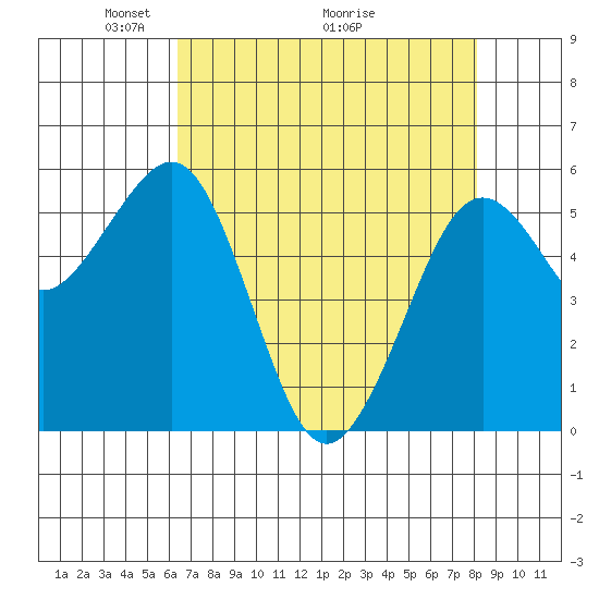 Bucksport tide chart for Friday, April 24, 2026