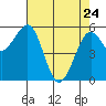 Bucksport tide chart for Friday, April 24, 2026