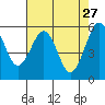 Bucksport tide chart for Monday, April 27, 2026