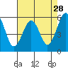 Bucksport tide chart for Tuesday, April 28, 2026
