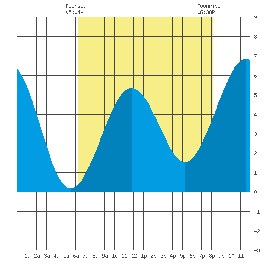 Bucksport tide chart for Wednesday, April 29, 2026
