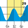 Bucksport tide chart for Wednesday, April 29, 2026