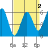 Bucksport tide chart for Thursday, April 2, 2026