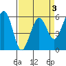 Bucksport tide chart for Friday, April 3, 2026
