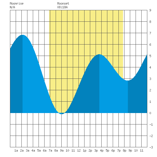 Bucksport tide chart for Sunday, April 5, 2026