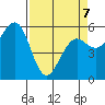 Bucksport tide chart for Tuesday, April 7, 2026