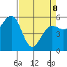 Bucksport tide chart for Wednesday, April 8, 2026