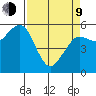 Bucksport tide chart for Thursday, April 9, 2026