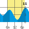 Bucksport tide chart for Monday, May 11, 2026