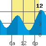 Bucksport tide chart for Tuesday, May 12, 2026