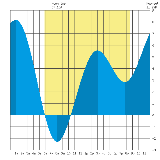 Bucksport tide chart for Monday, May 18, 2026
