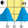 Bucksport tide chart for Saturday, May 23, 2026