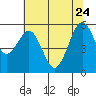 Bucksport tide chart for Sunday, May 24, 2026