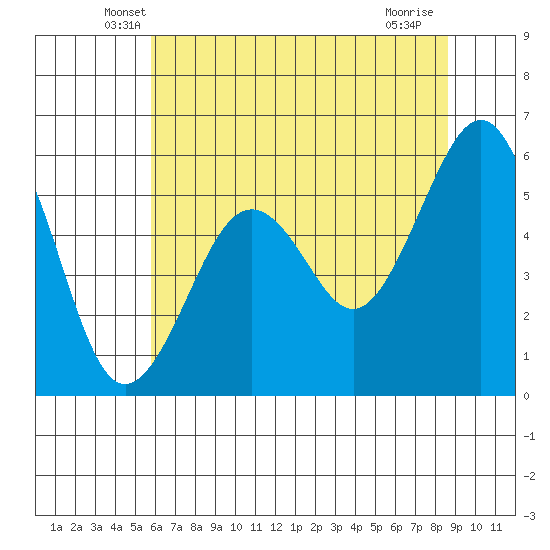 Bucksport tide chart for Wednesday, May 27, 2026