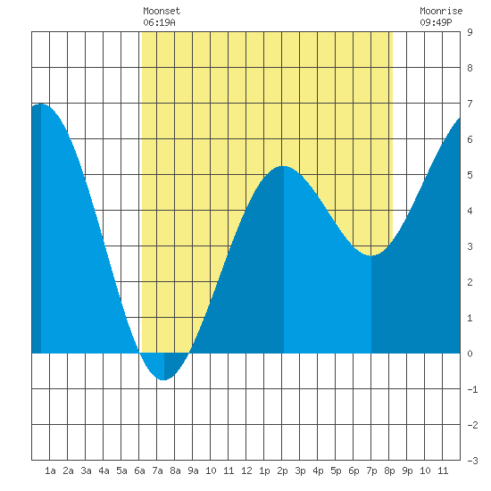 Bucksport tide chart for Saturday, May 2, 2026