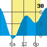 Bucksport tide chart for Saturday, May 30, 2026
