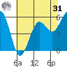 Bucksport tide chart for Sunday, May 31, 2026