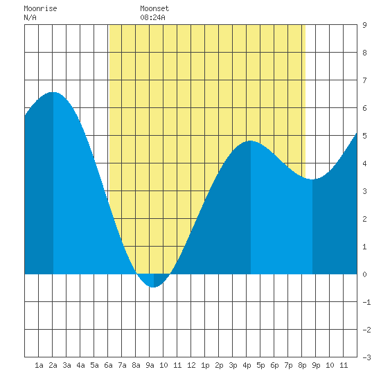 Bucksport tide chart for Tuesday, May 5, 2026