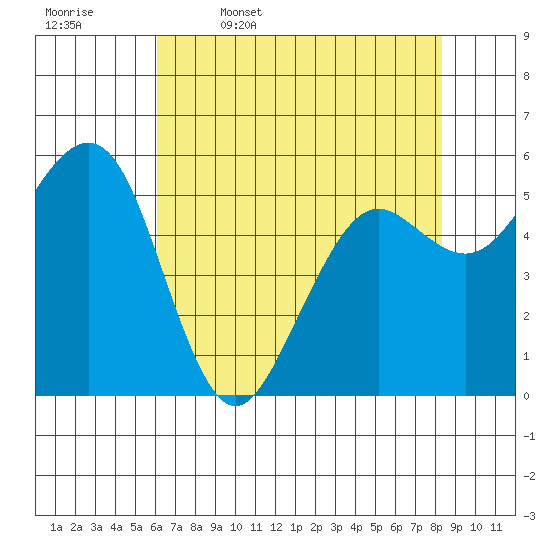 Bucksport tide chart for Wednesday, May 6, 2026