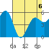 Bucksport tide chart for Wednesday, May 6, 2026