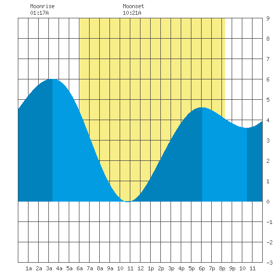 Bucksport tide chart for Thursday, May 7, 2026