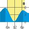 Bucksport tide chart for Friday, May 8, 2026