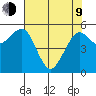 Bucksport tide chart for Saturday, May 9, 2026