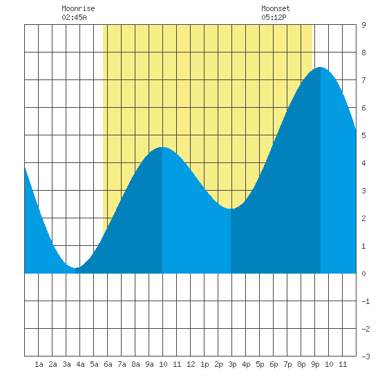 Bucksport tide chart for Thursday, June 11, 2026