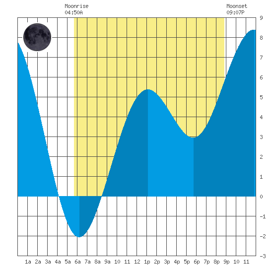 Bucksport tide chart for Sunday, June 14, 2026