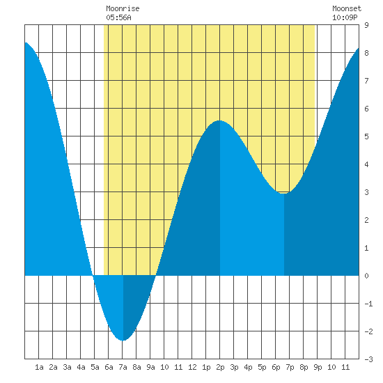 Bucksport tide chart for Monday, June 15, 2026
