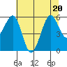 Bucksport tide chart for Saturday, June 20, 2026