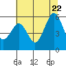 Bucksport tide chart for Monday, June 22, 2026